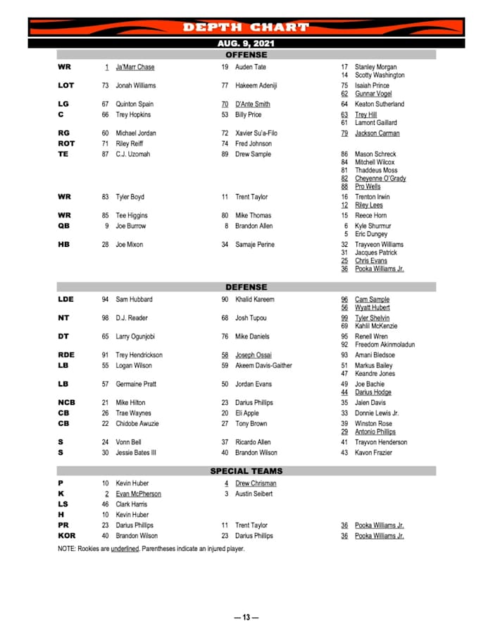 Depth chart 8-9